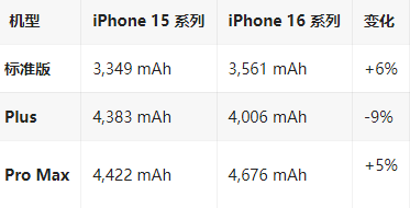 运城苹果16维修分享iPhone16/Pro系列机模再曝光