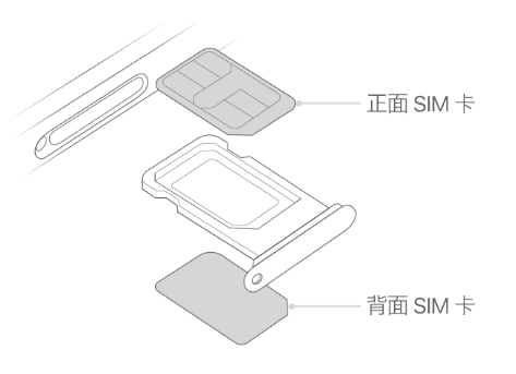 运城苹果15维修分享iPhone15出现'无SIM卡'怎么办 