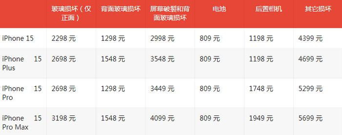 运城苹果15维修站中心分享修iPhone15划算吗