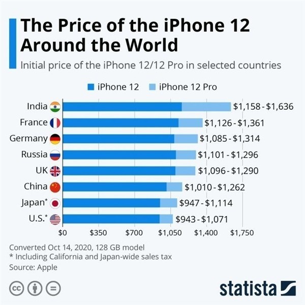运城苹果手机维修分享哪个购买iPhone 12/12 Pro更便宜 