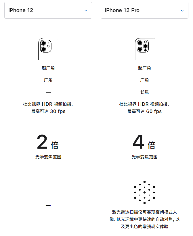 运城苹果手机维修分享苹果 iPhone 12 与 iPhone 12 Pro 选哪款 